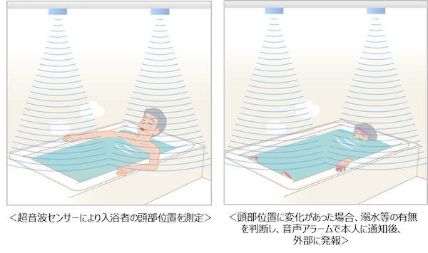 JVCケンウッド 非常発報システム「浴室あんしん安全システム」を開発