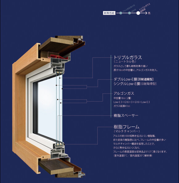 YKK AP　断熱窓の仕組み