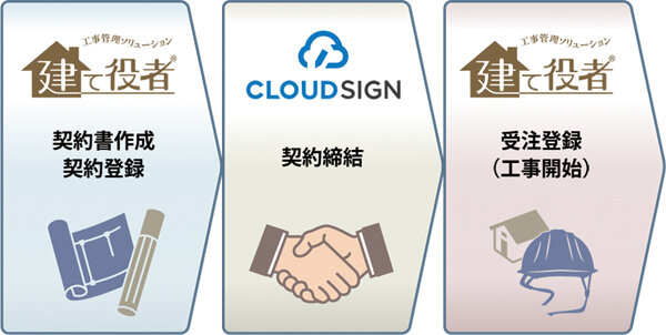 システムサポート　連携イメージ