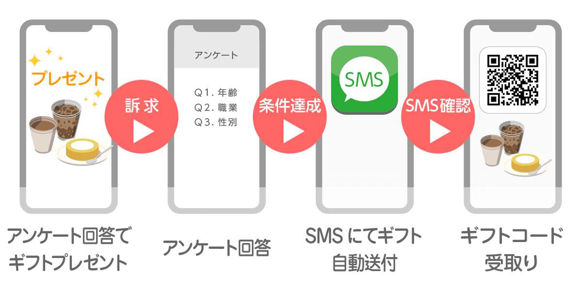 デジマース　dgiftマーケティングイメージ図
