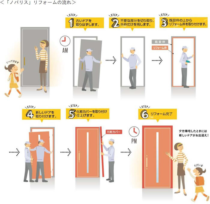 三協立山・三協アルミ社　リフォーム用玄関ドアを強化