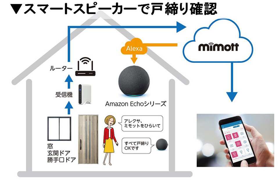 YKK AP　音声で戸締まりを確認可能