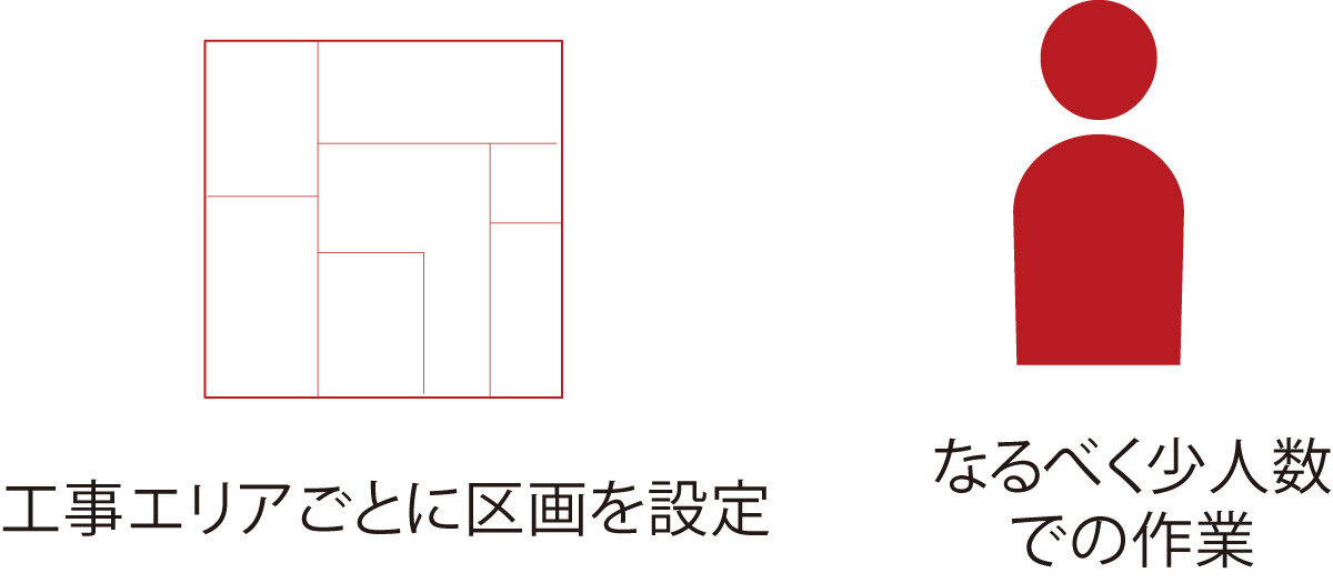 現場では極力人数を抑えよう
