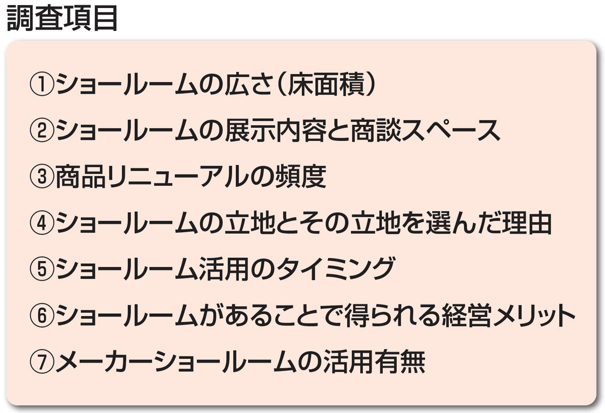 実態調査　ショールーム　調査項目