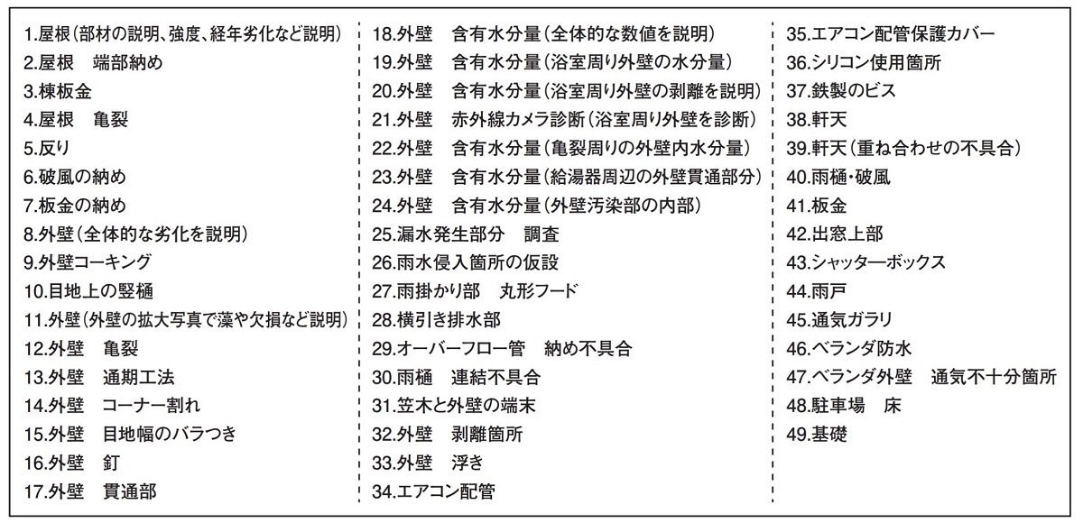 トーシンリフォーム　診断報告書のチェック項目の例