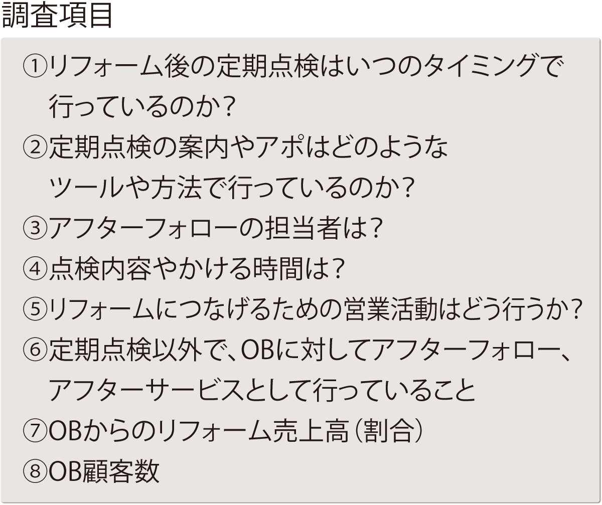 実態調査アフターフォロー　「安房住まいる」は、ホームページにも掲載している