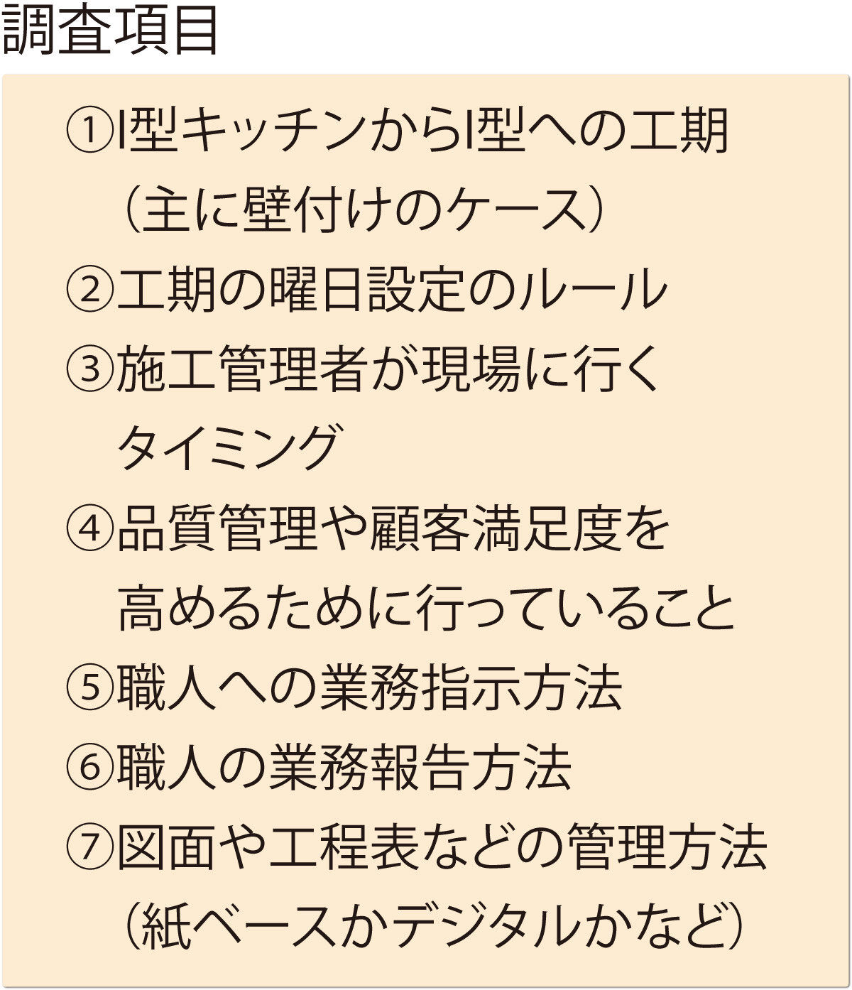 キッチンの施工管理　調査項目