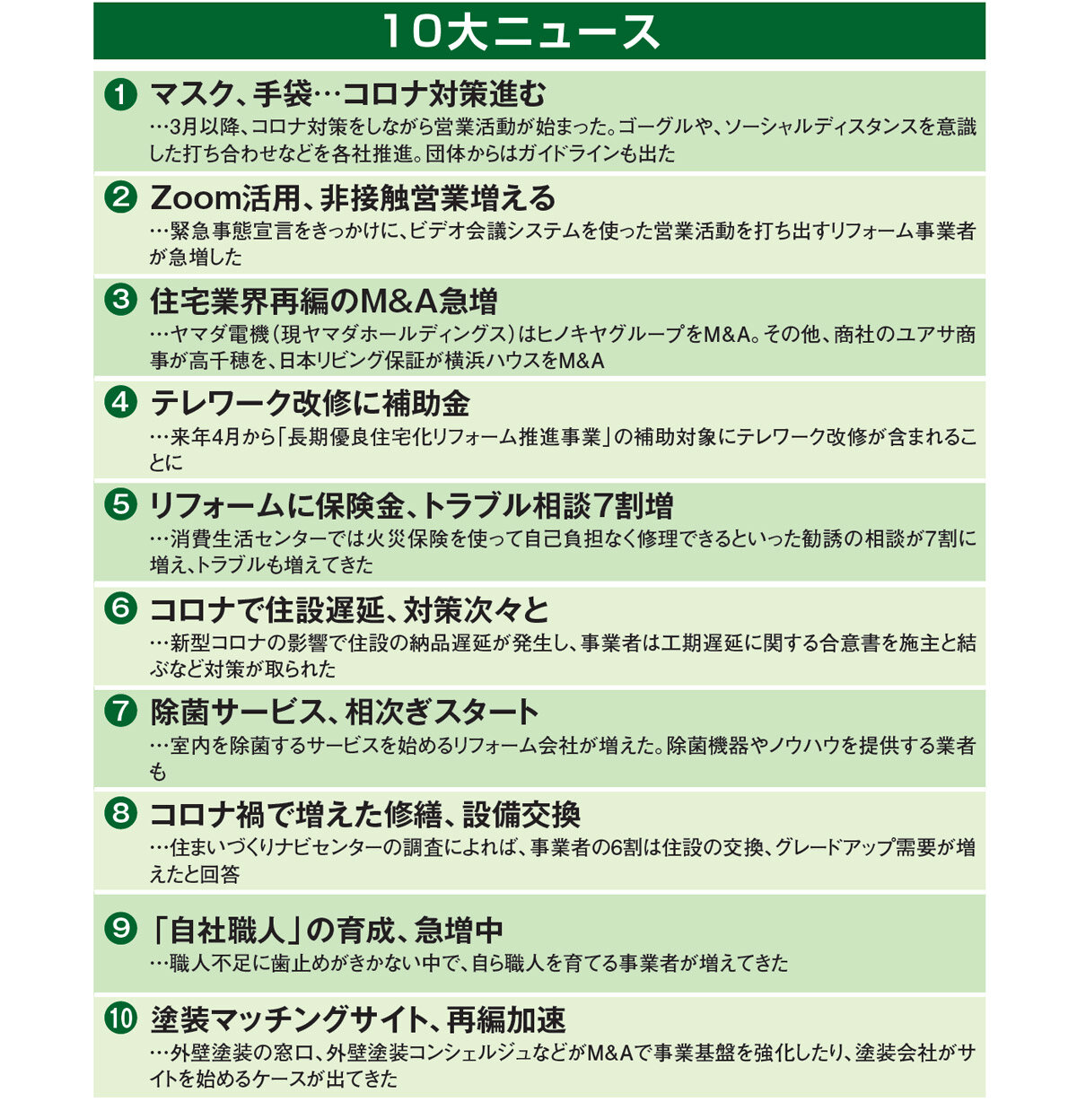 リフォーム業界2020 10大ニュース