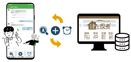 システムサポート LINE WORKSから顧客情報を閲覧したり、施主とコミュニケーションを取ることが可能になった