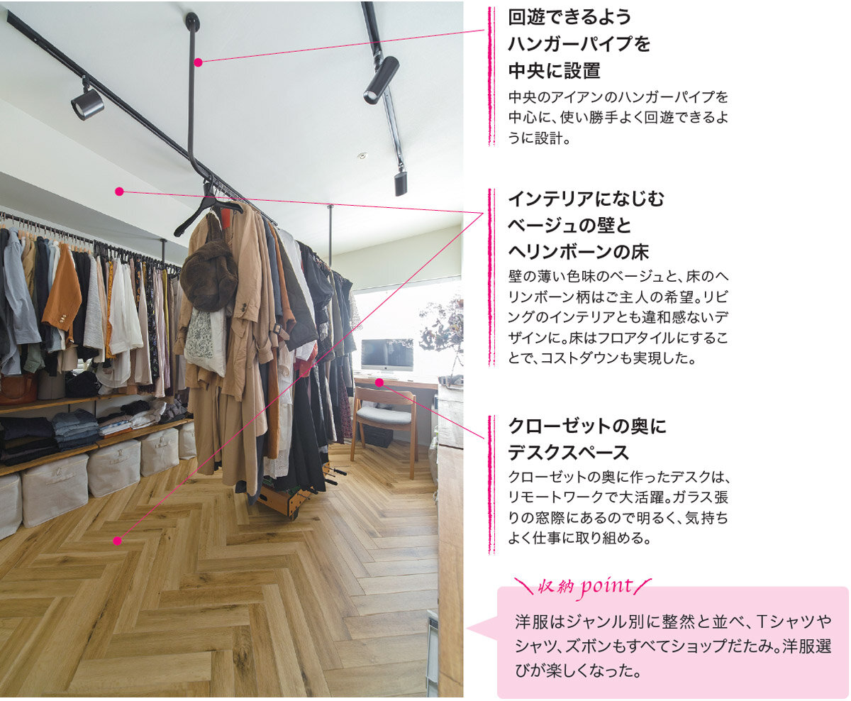 回遊できるよう ハンガーパイプを中央に設置