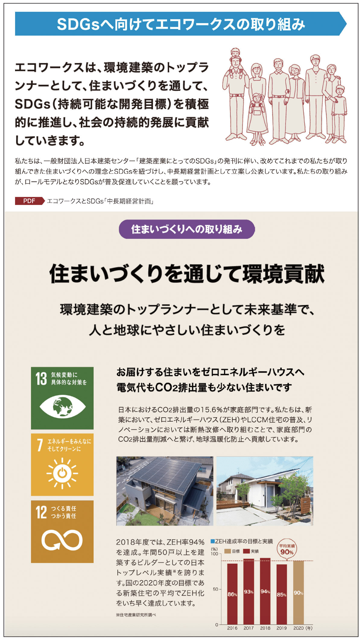 エコワークス　ホームページでは、SDGsとKPIを公開している