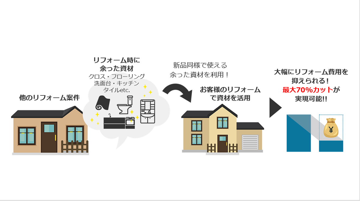優建工業_スキーム図