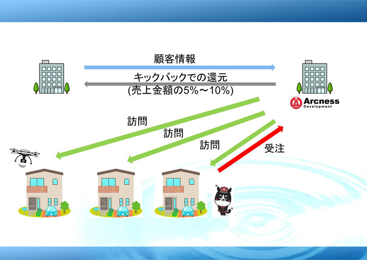 アークネス　掃除などのサービスをOBに無料提供