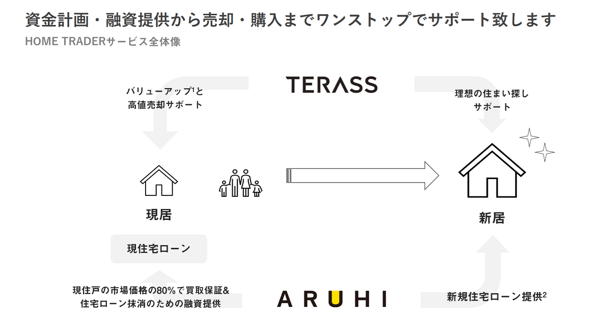 TERASS_スキーム図