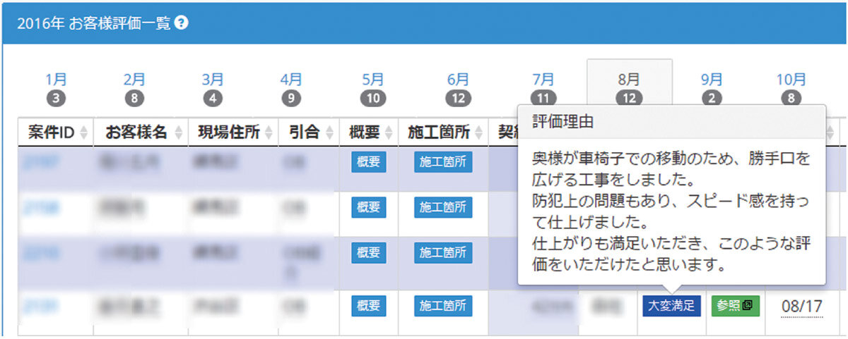 山口建設　アンケート結果はオンラインツール（Slack）で全社員が共有