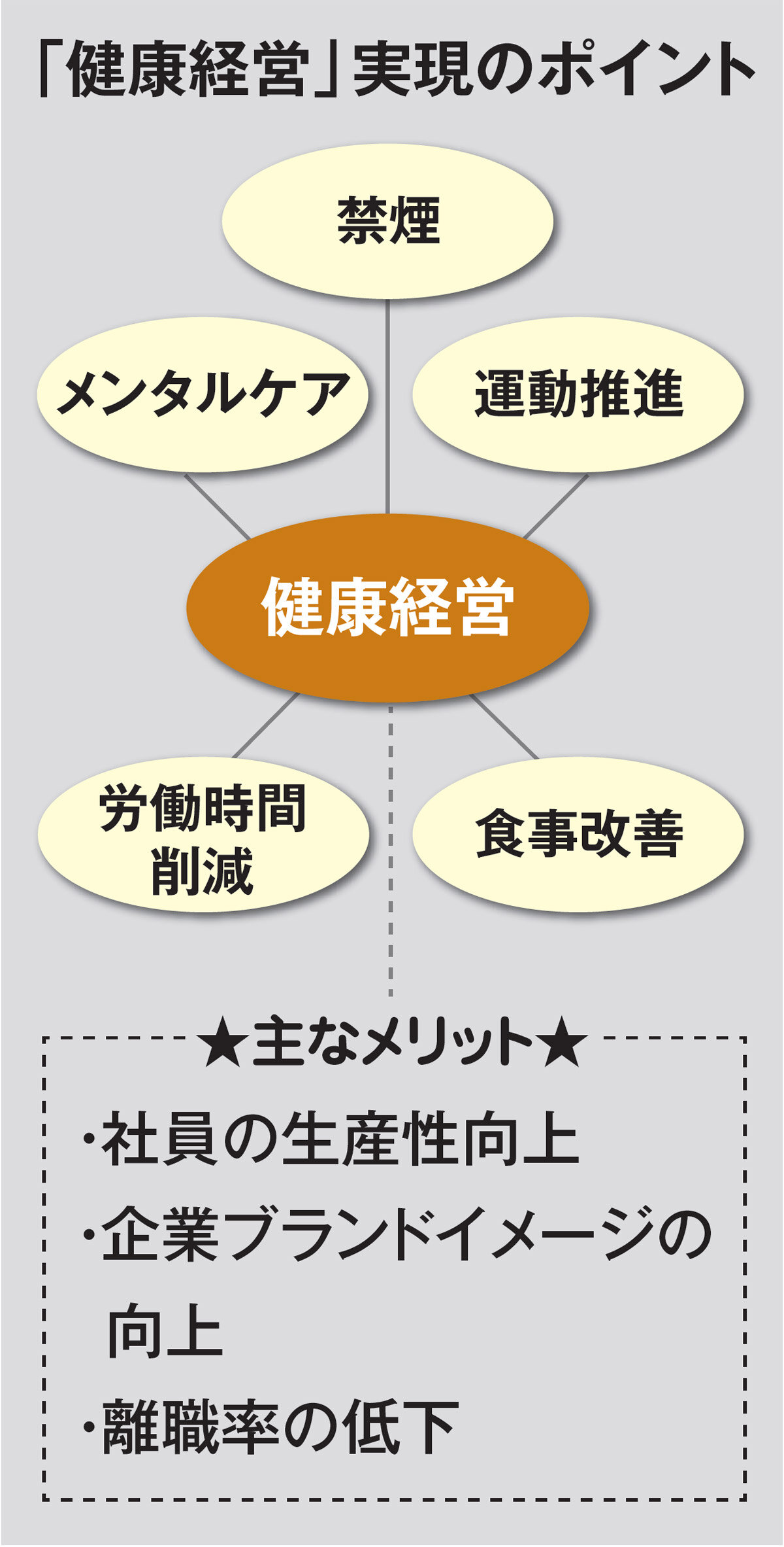 「健康経営」実現のポイント