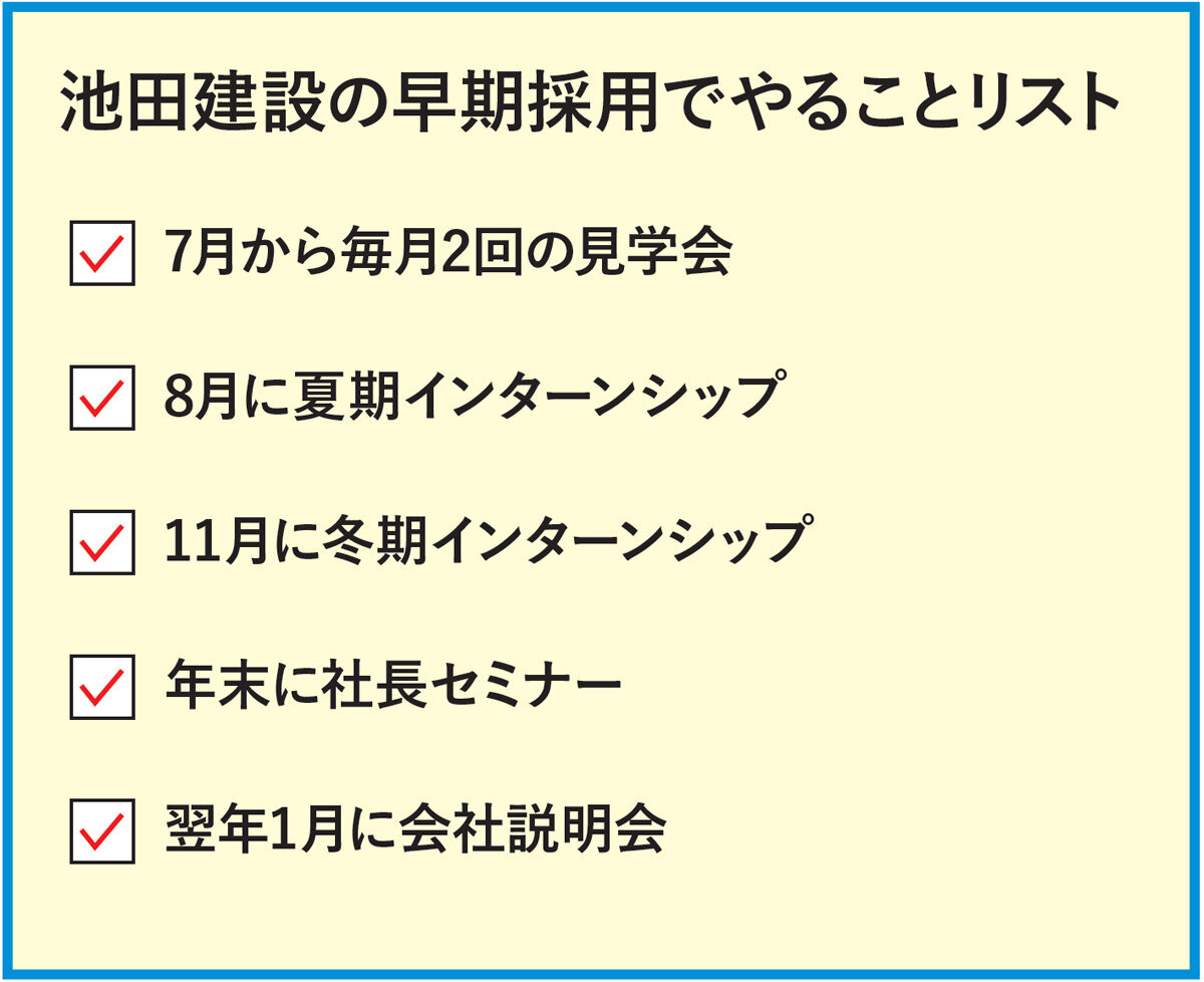 池田建設の早期採用でやることリスト