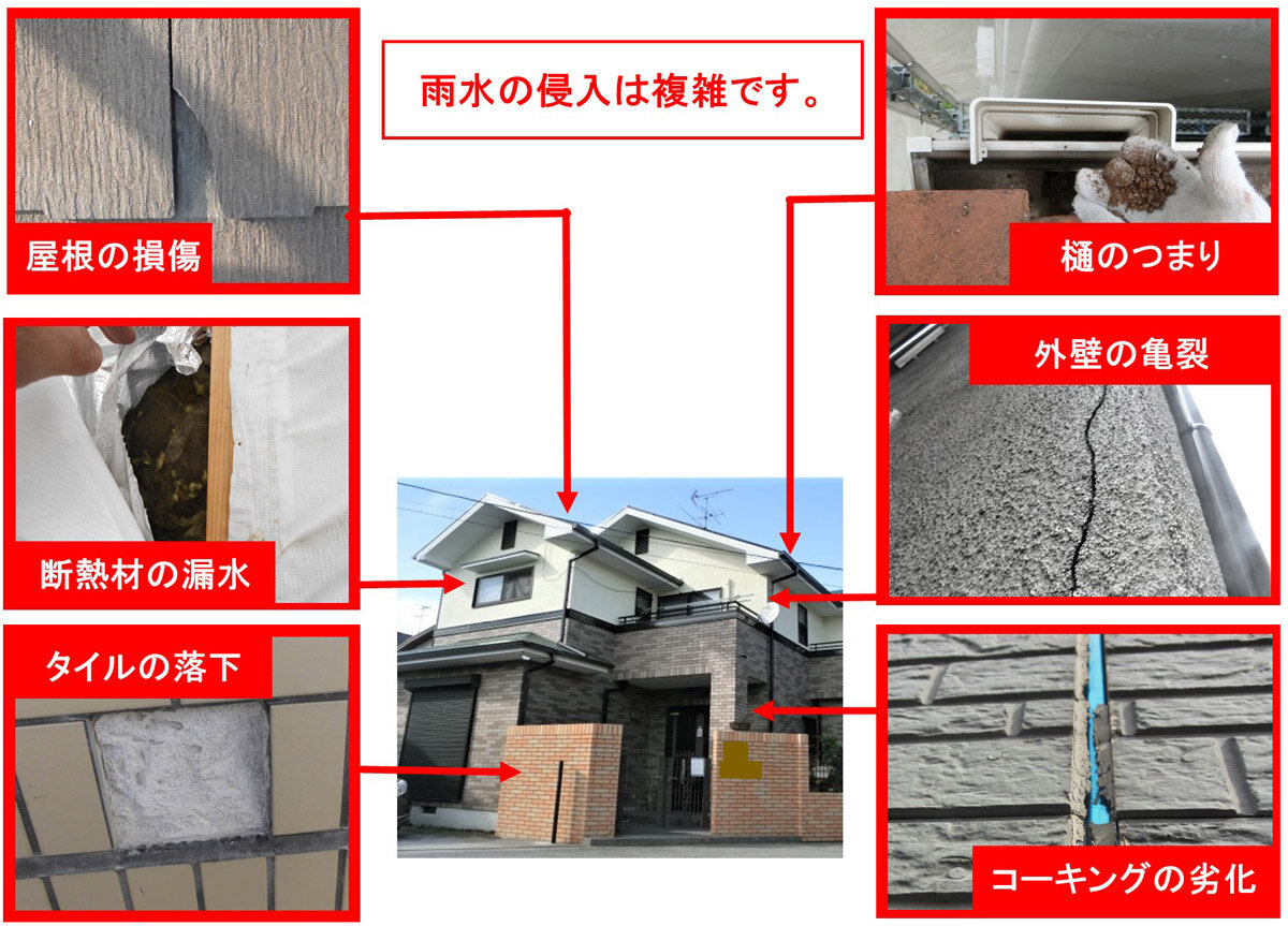 ミズノライフクリエイト　劣化補修の主なチェック項目