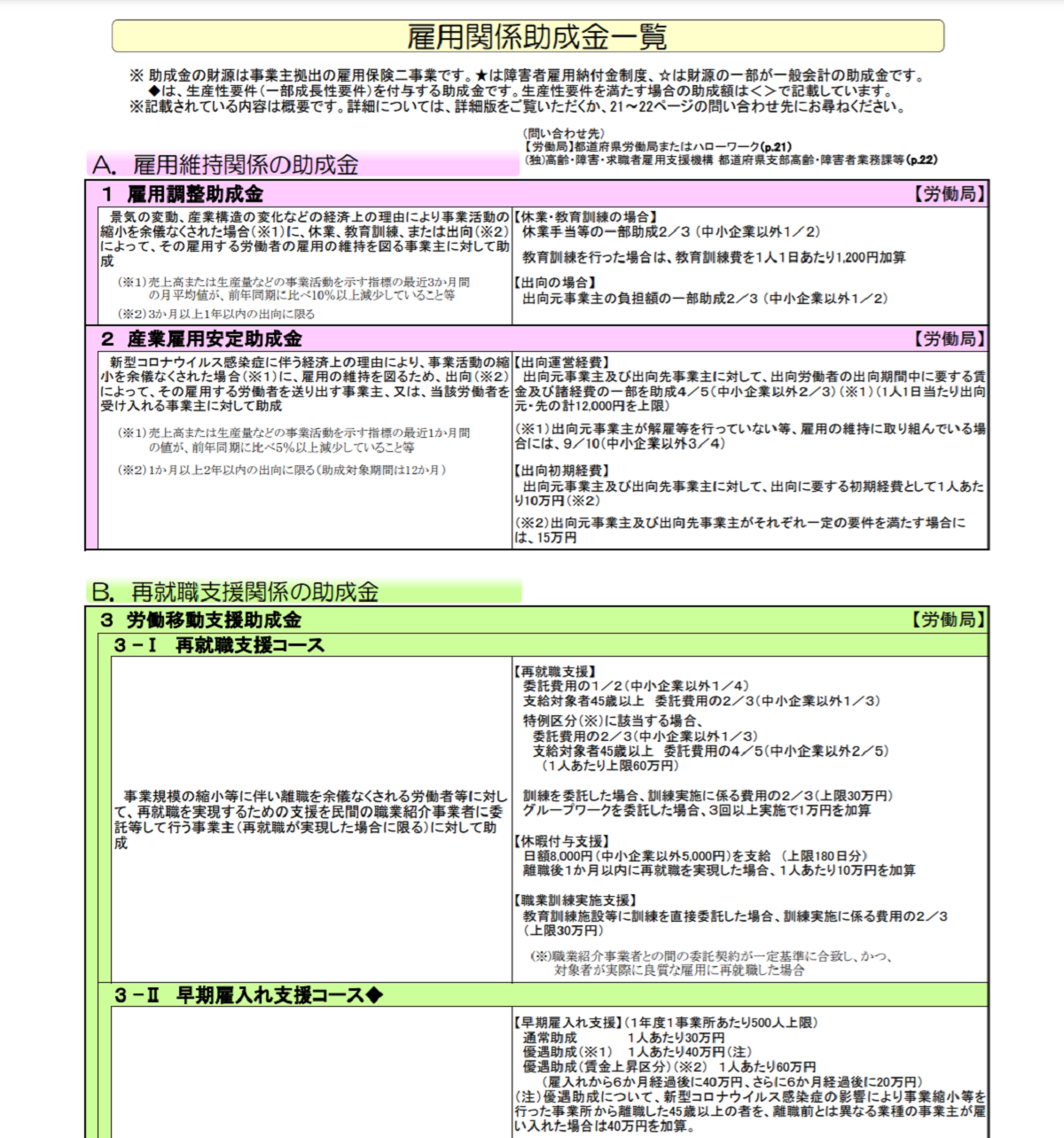 助成金制度推進センター_厚生労働省のホームページ内に、助成金の種類一覧がある。これらを活用し、社内の労務環境改善に生かせる