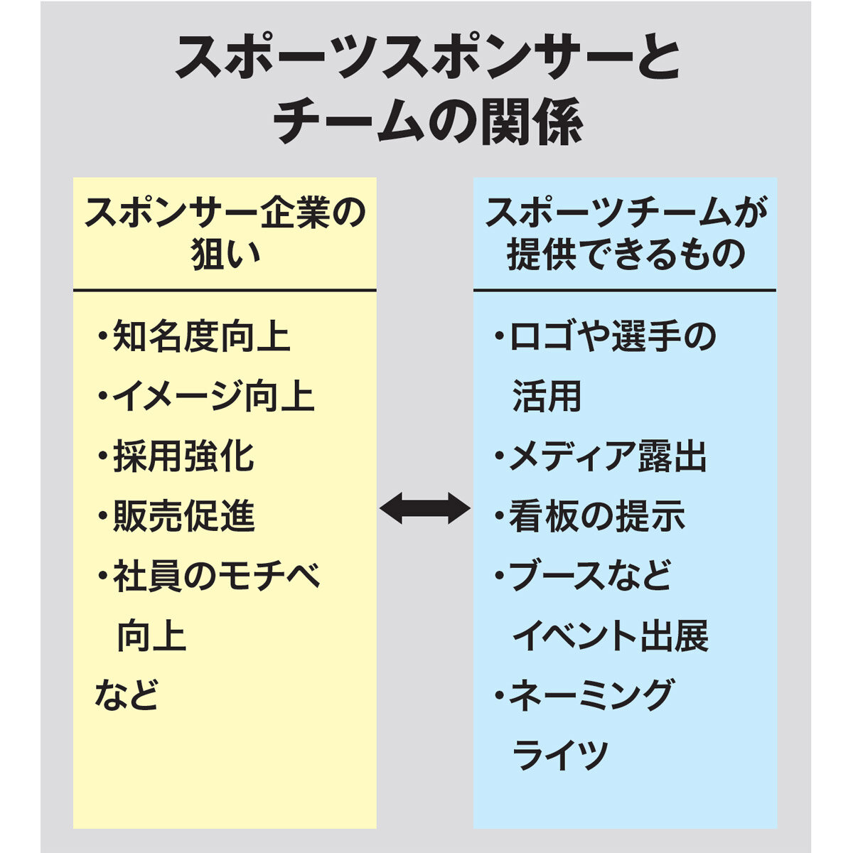スポーツスポンサーと チームの関係