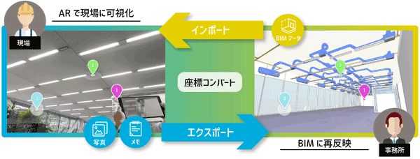 Pinspect-BIM連携オプションのイメージ