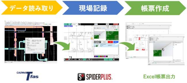 実際のアプリ利用の流れ