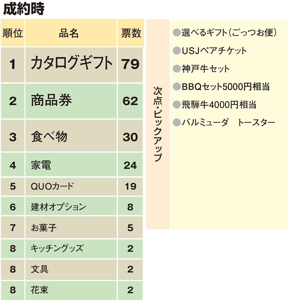販促ツール　成約時