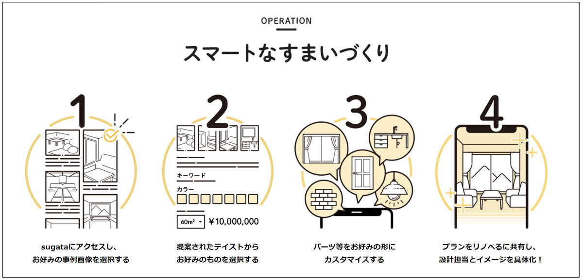 リノベる　sugataでプランの骨子が固まるので、大きなズレが減る