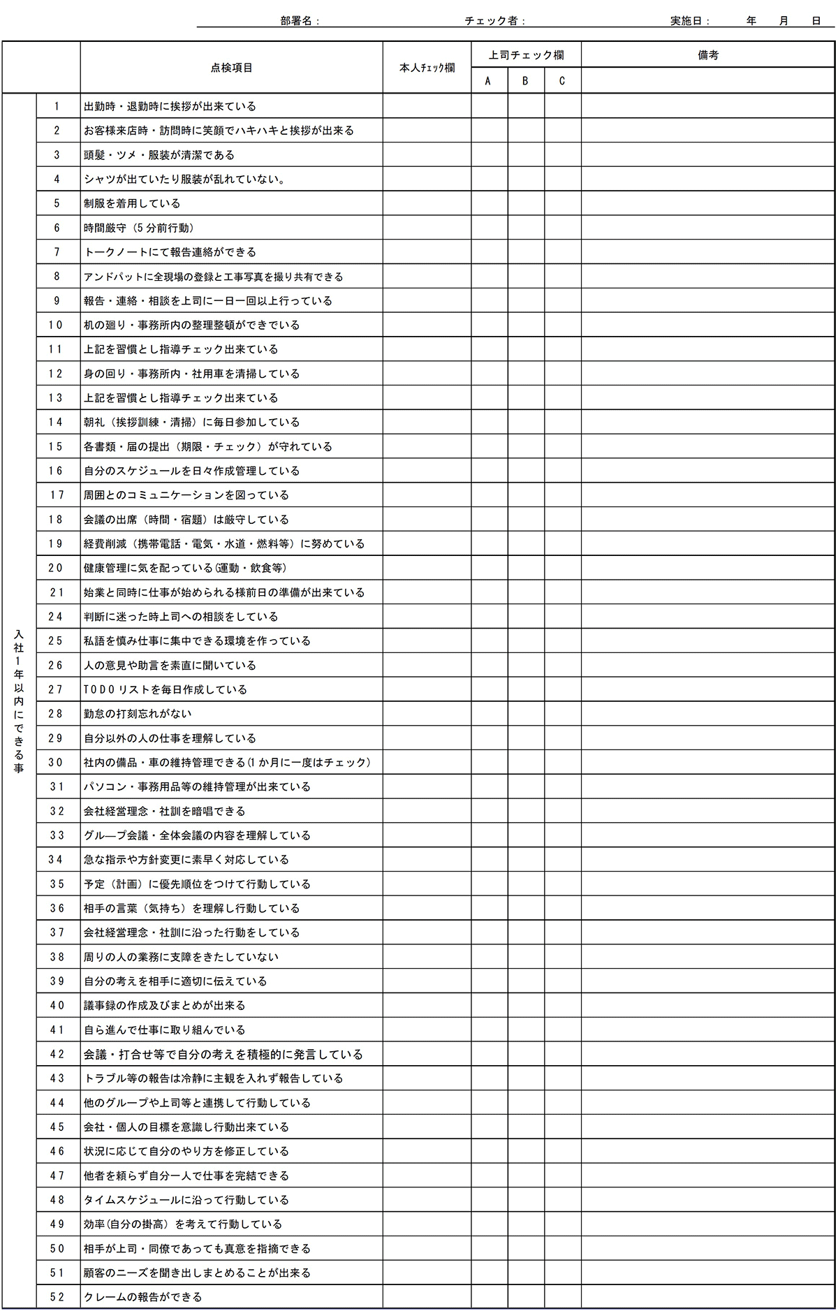 工務以外の事務や営業マンの評価材料にする52項目の定性評価シートを独自に開発