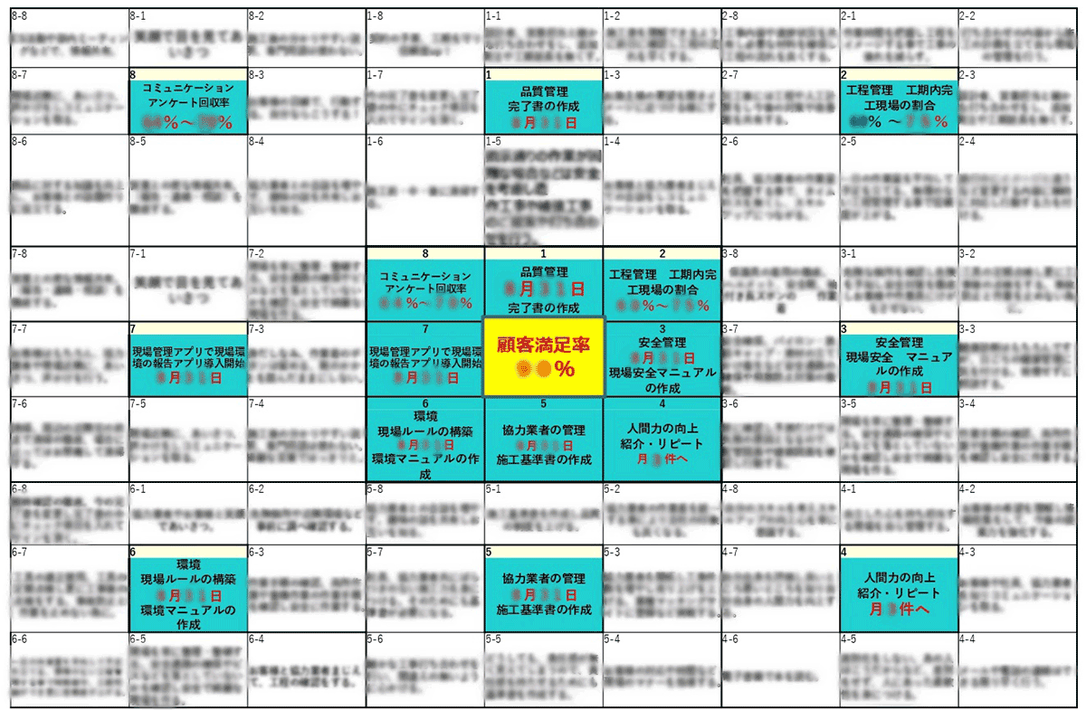 目標達成ツール「オープンウィンドウ64」を活用