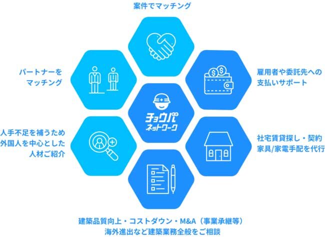 「チョウバネットワーク」のサービス一覧