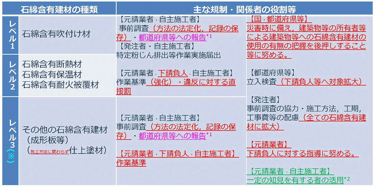 すべての建築物が調査対象に。調査費や工期の問題でリフォーム業界に戸惑いを与えている