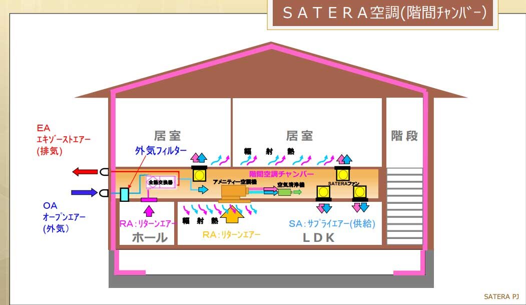 空調室になった階間イメージ
