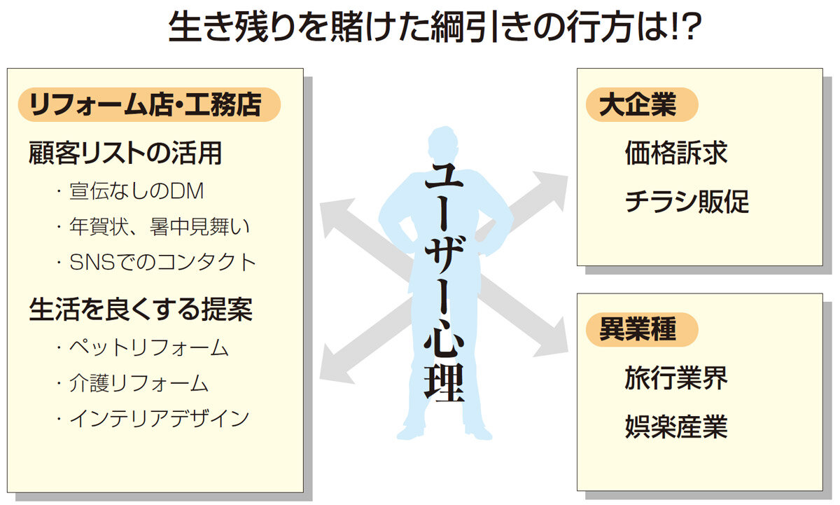 生き残りを賭けた綱引きの行方は！？
