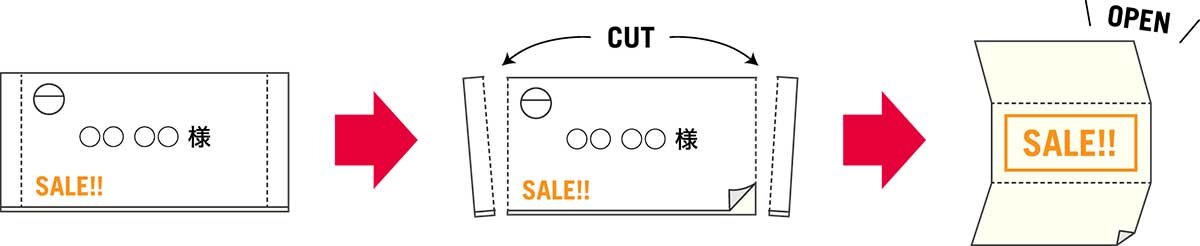 ミシン目を破くことで簡単に開封ができる