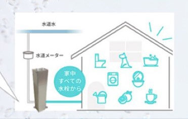 ValuePlanning　家の水道水すべてをウルトラファインバブルにできる