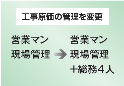 工事原価の管理を変更
