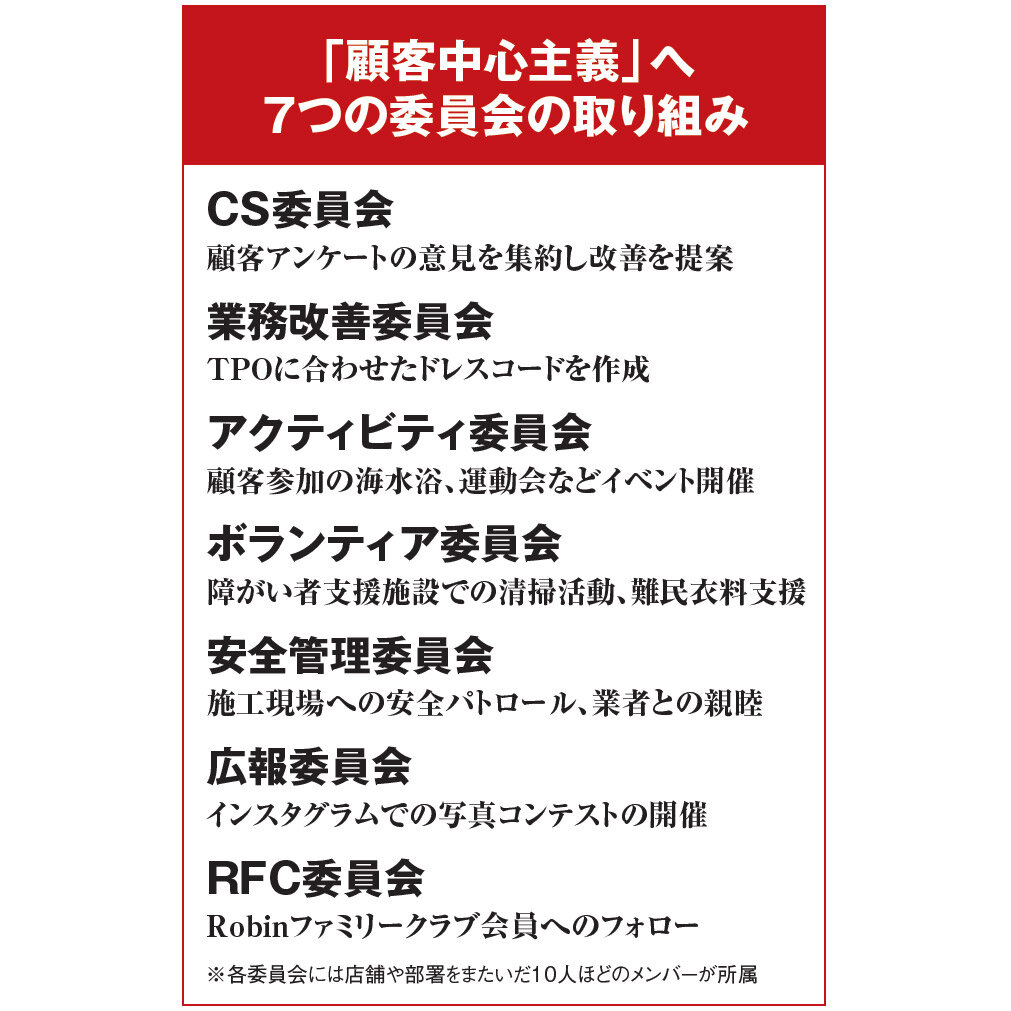 Robin　「顧客中心主義」へ7つの委員会の取り組み