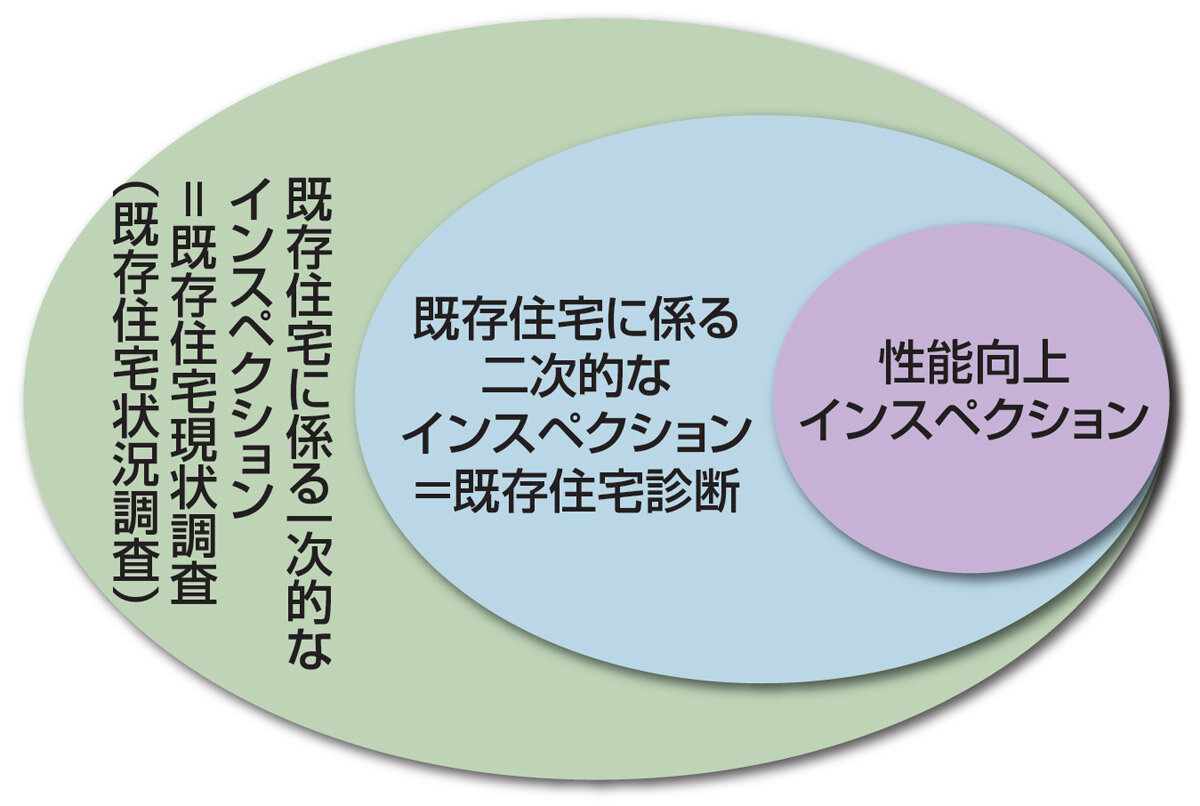 日本建築士会連合会　既存住宅状況調査技術者