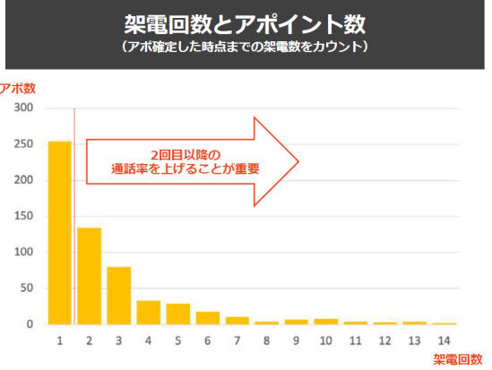 homie　ウェブサイトへのメール反響を一括して請け負う