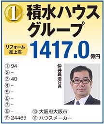住宅リフォーム売上ランキング2021　1位