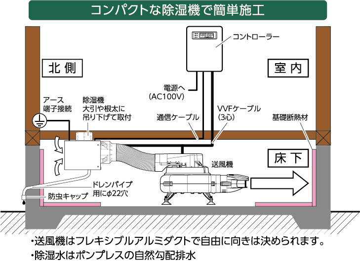 セイホープロダクツ　後からつけることを前提とした設計になっている