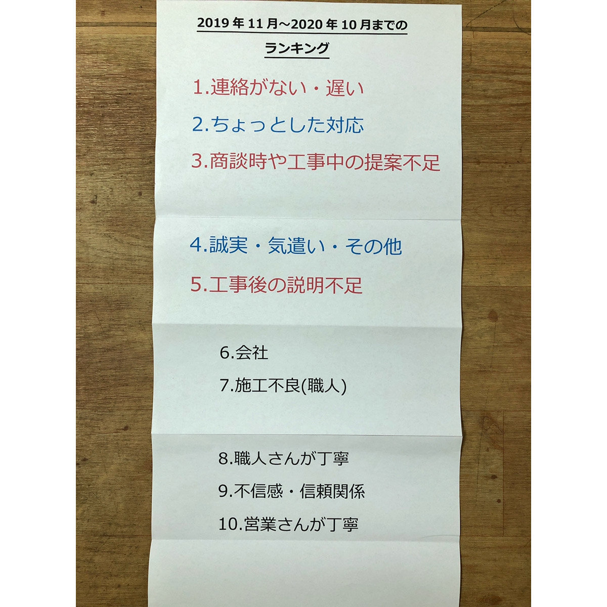 さくら　ヒアリングした情報はベスト10にして共有