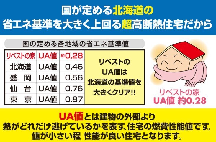 見学会では、用意したマニュアルで断熱性能をきっちり説明
