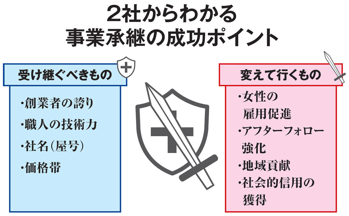 森大建地産　2社からわかる事業承継の成功ポイント