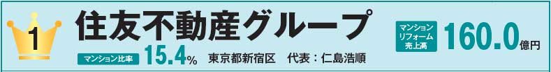 マンションリフォーム売上ランキング2021_1位