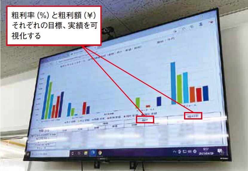ヤマタホールディングスはセールスパフォーマーで営業成績を見える化
