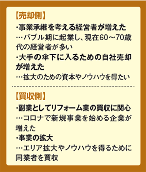M&Aが増えている主な理由