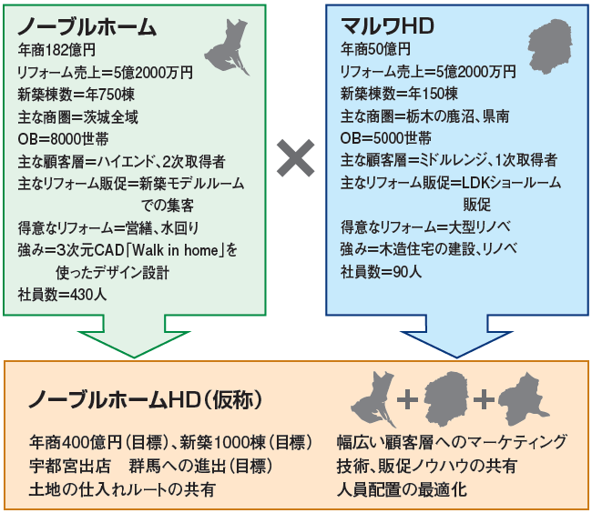 M&Aの目的と期待される効果