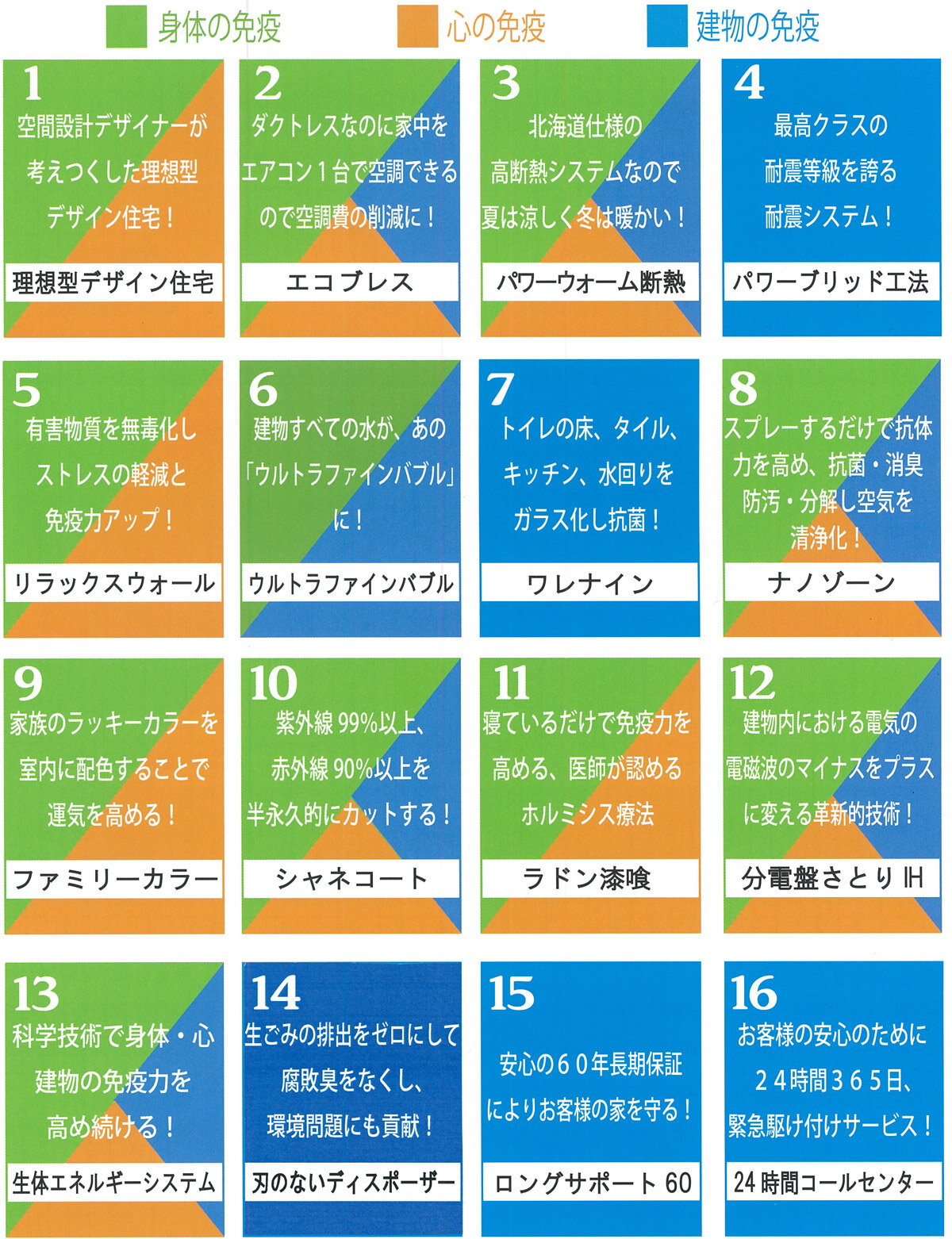 伊豆山建設　16のプログラムを取り入れてプランされている